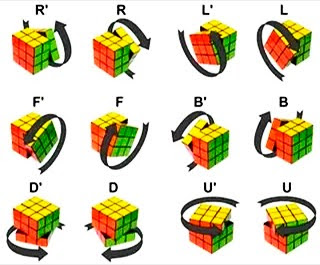 Movimentos básicos do Cubo Mágico.